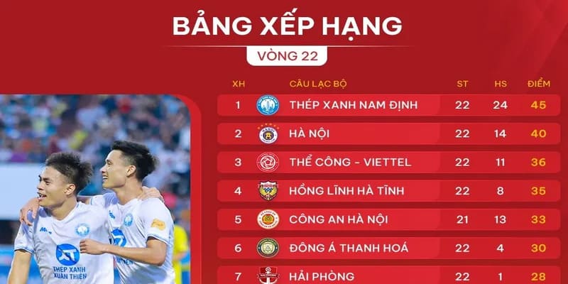 bảng xếp hạng bóng đá bảng xếp hạng bóng đá
